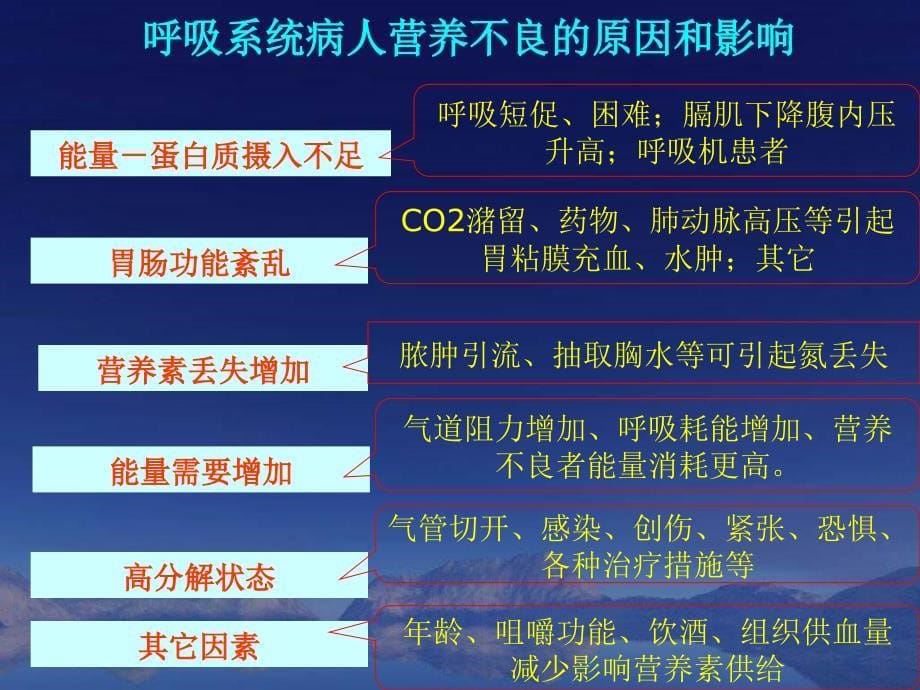 呼吸系统疾病营养治疗PPT课件_第5页