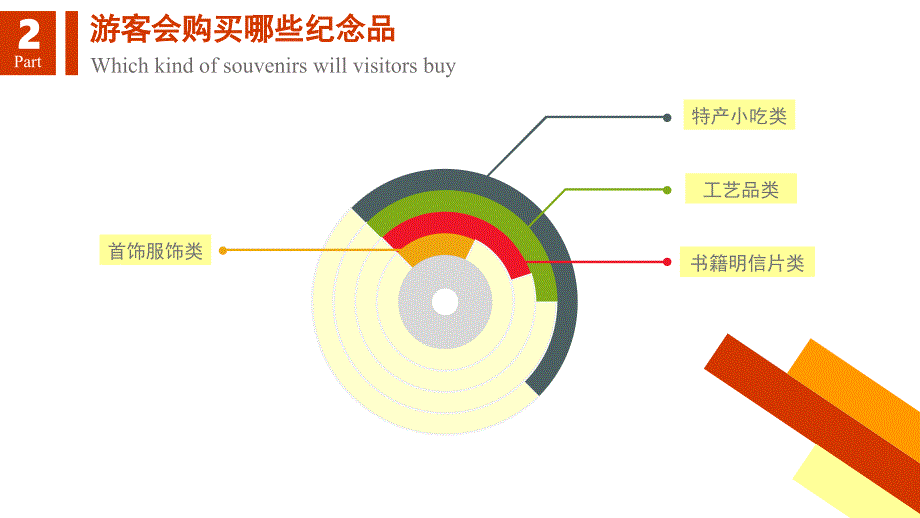 产品设计-镇江味道课件_第3页