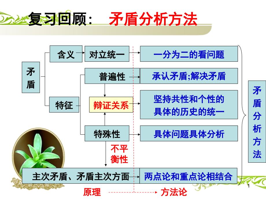 新创新意识与社会进步课堂PPT_第1页