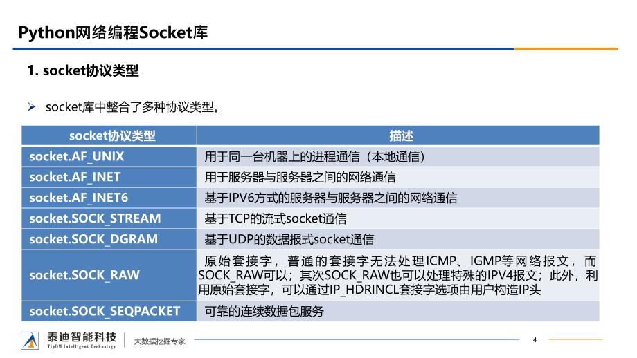 第2章网页前端基础_第4页