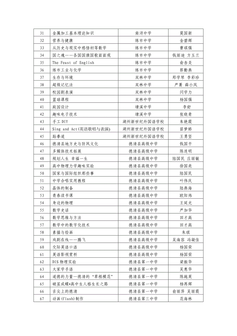 湖州市第一批精品选修课程.doc_第3页