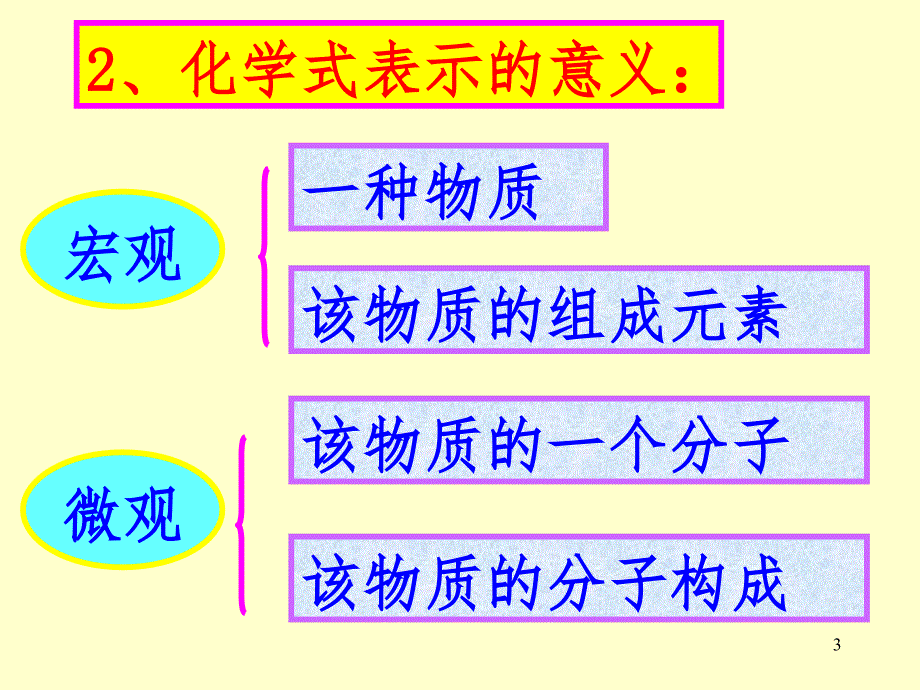 物质组成的表示.ppt_第3页