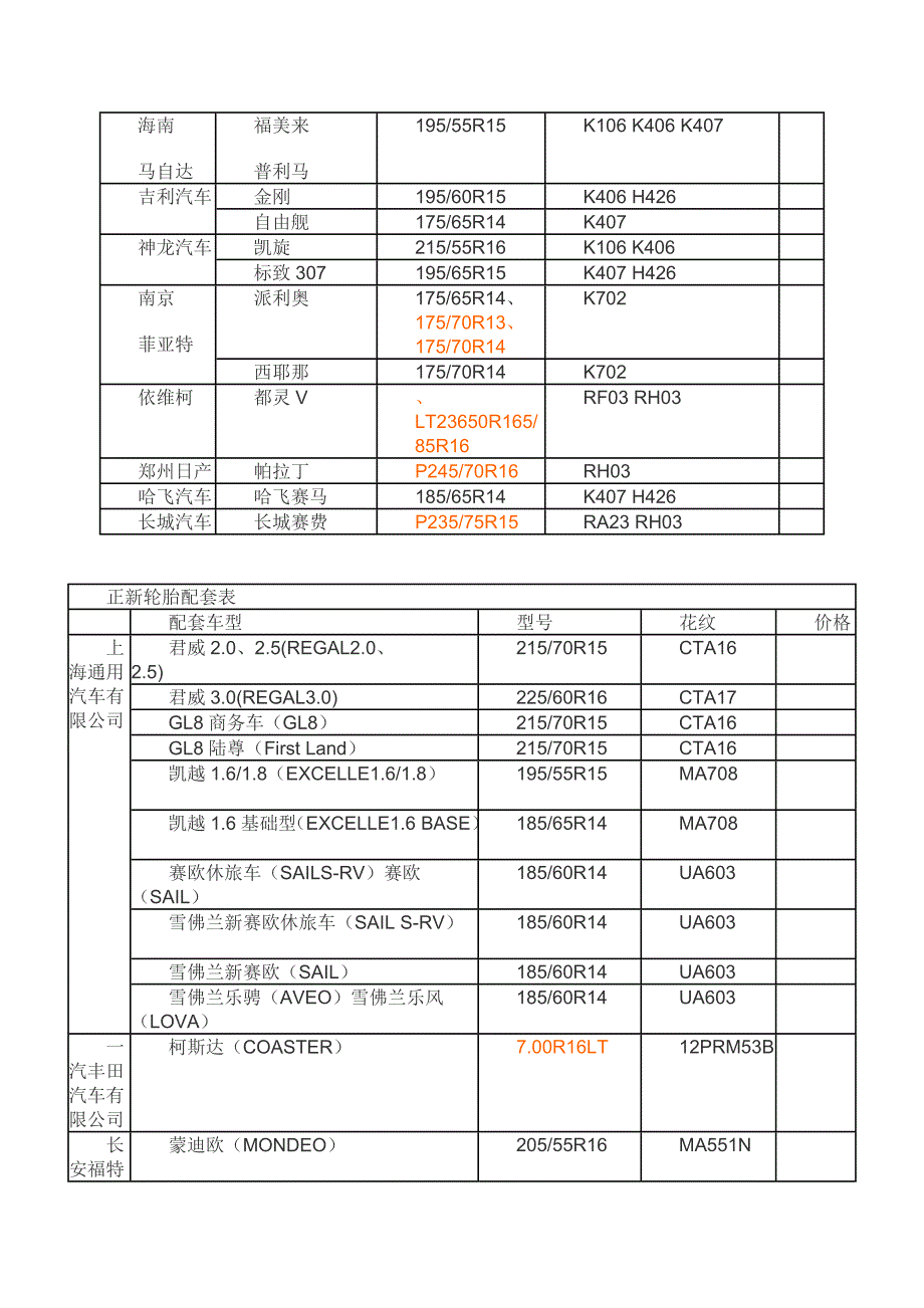 一些轮胎配套的车型对照表_第2页