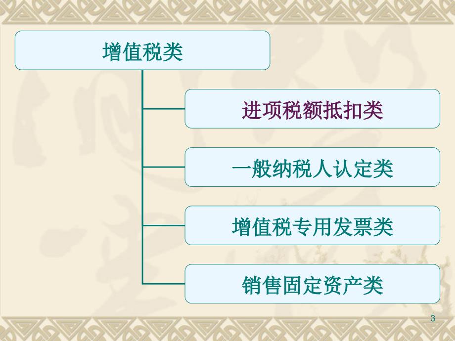 大连市12366咨询电话常见问题PPT优秀课件_第3页