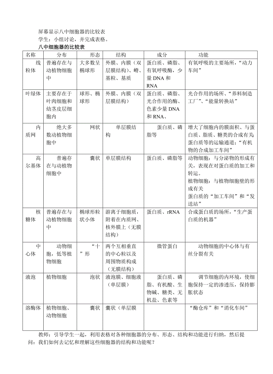 细胞器——系统内的分工合作教案_第4页