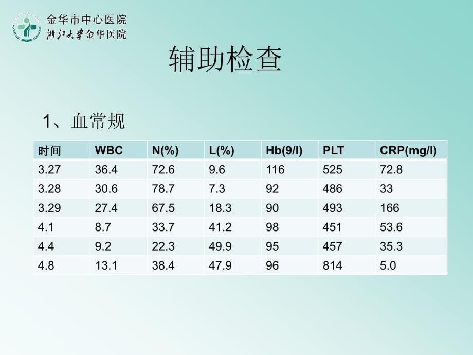 小儿脓毒血症诊治进展.ppt_第5页