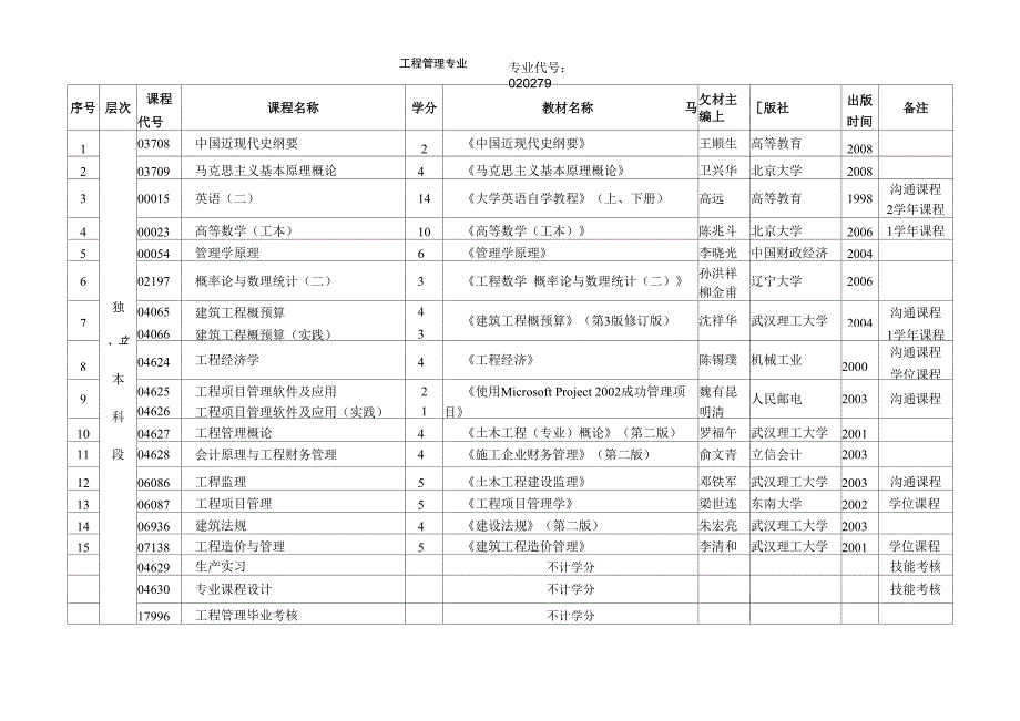 自考工程管理专业_第1页