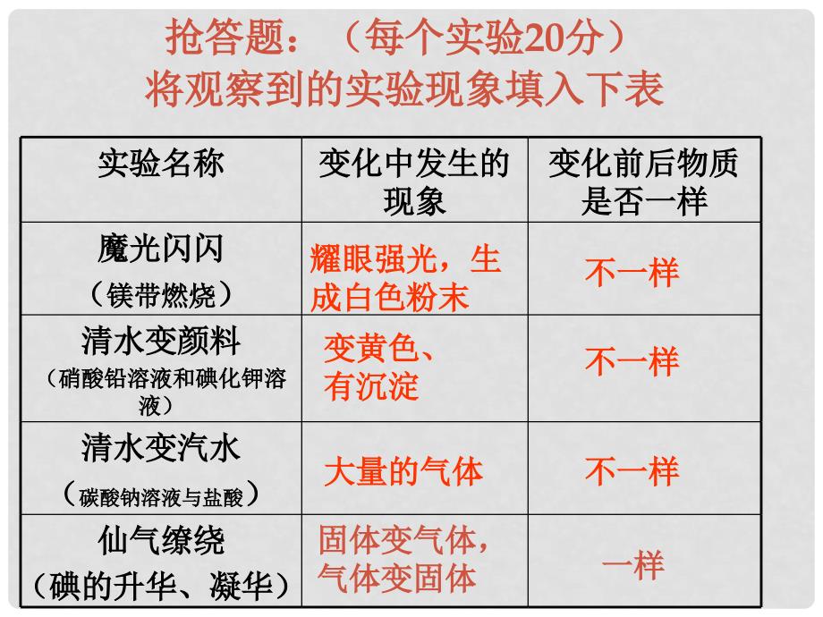 九年级科学上册 1.1 物质的变化课件 （新版）浙教版_第2页