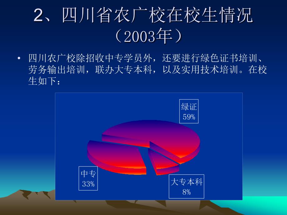 四川省农广校的发展_第3页