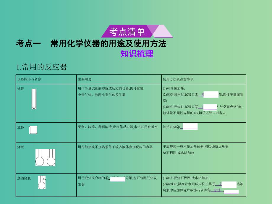 B版浙江鸭专用2019版高考化学总复习第五部分专题十八化学常用仪器和实验基本操作课件.ppt_第2页