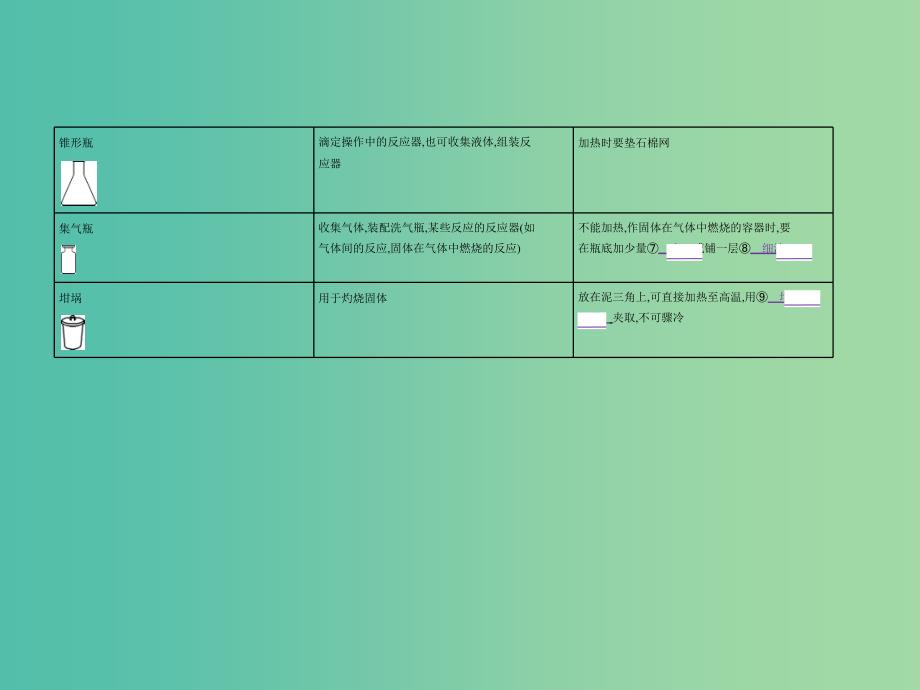 B版浙江鸭专用2019版高考化学总复习第五部分专题十八化学常用仪器和实验基本操作课件.ppt_第3页