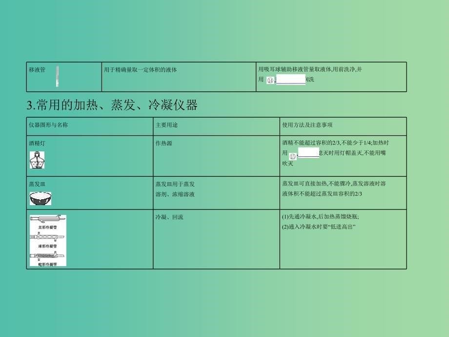 B版浙江鸭专用2019版高考化学总复习第五部分专题十八化学常用仪器和实验基本操作课件.ppt_第5页