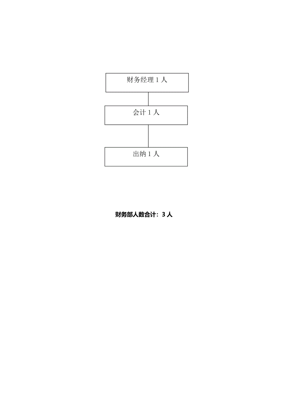 国际高力物业公司财务部操作手册_第3页