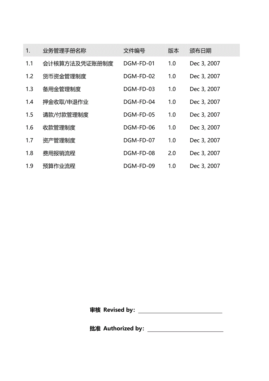 国际高力物业公司财务部操作手册_第4页