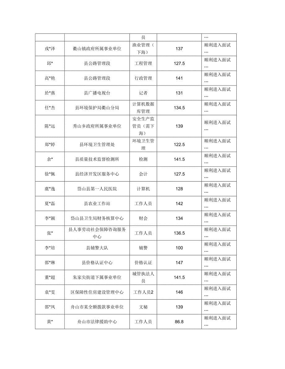 2013年岱山县事业单位考试笔试课程安排2.doc_第5页