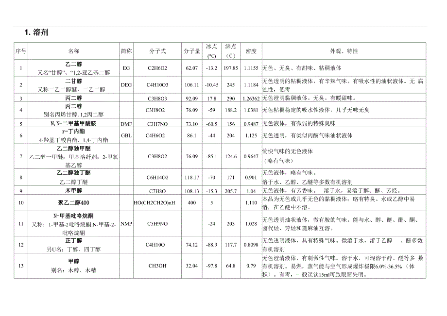 电解液知识介绍_第2页