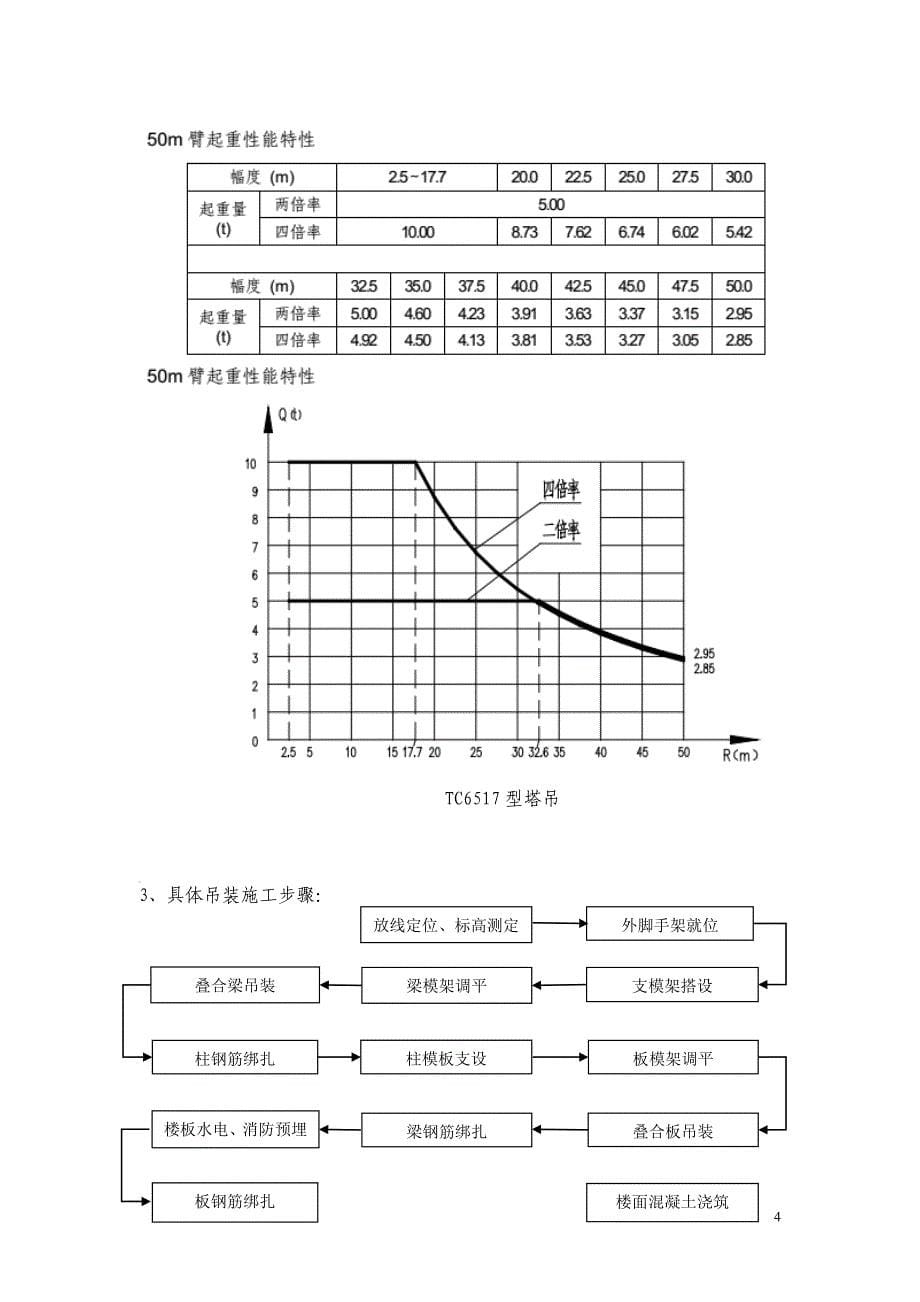 装配式结构吊装施工方案_第5页