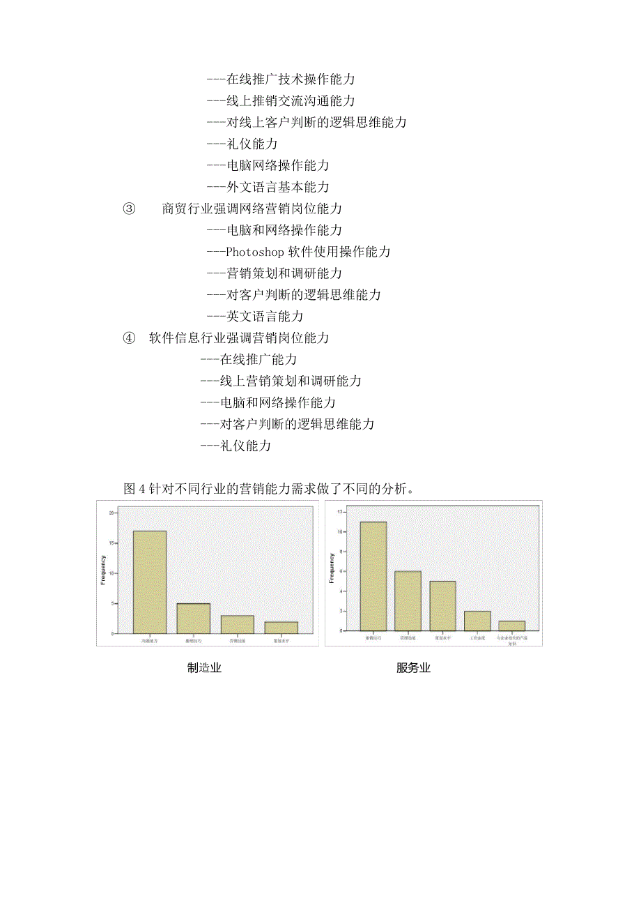 2015网络营销专业人才需求调研报告_第4页