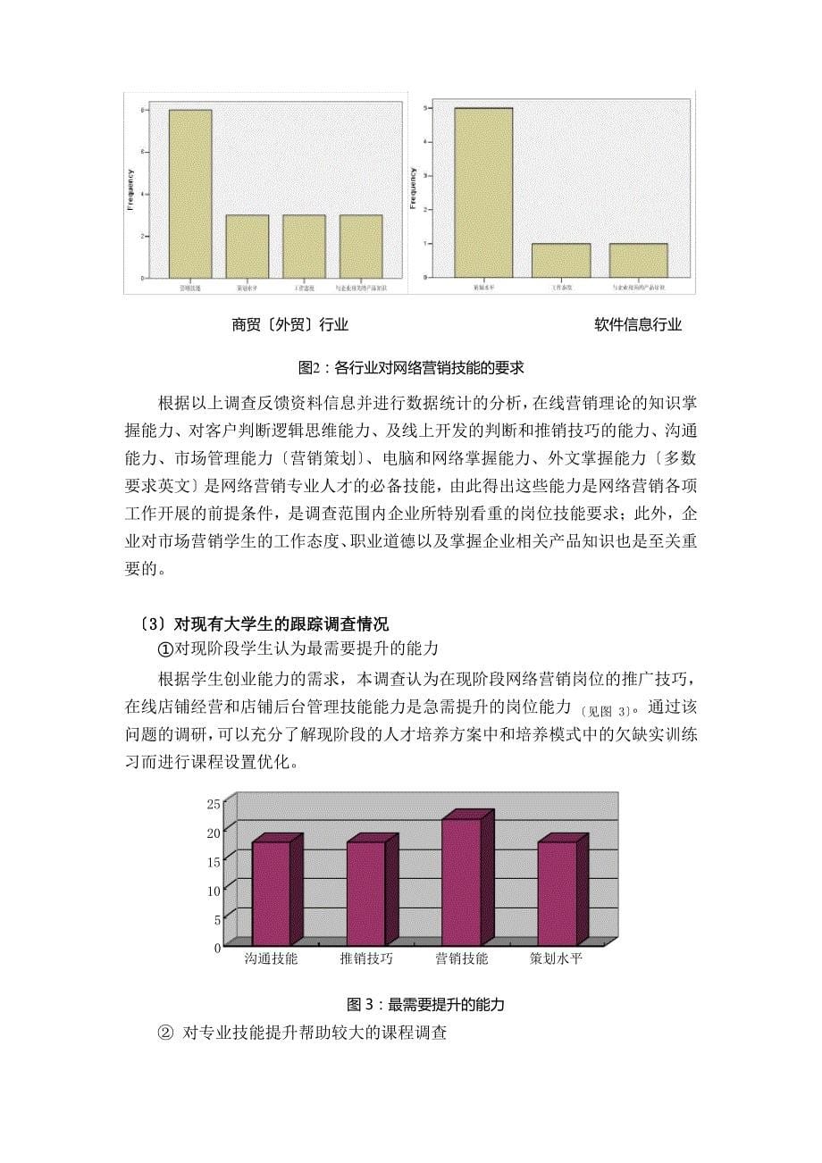 2015网络营销专业人才需求调研报告_第5页