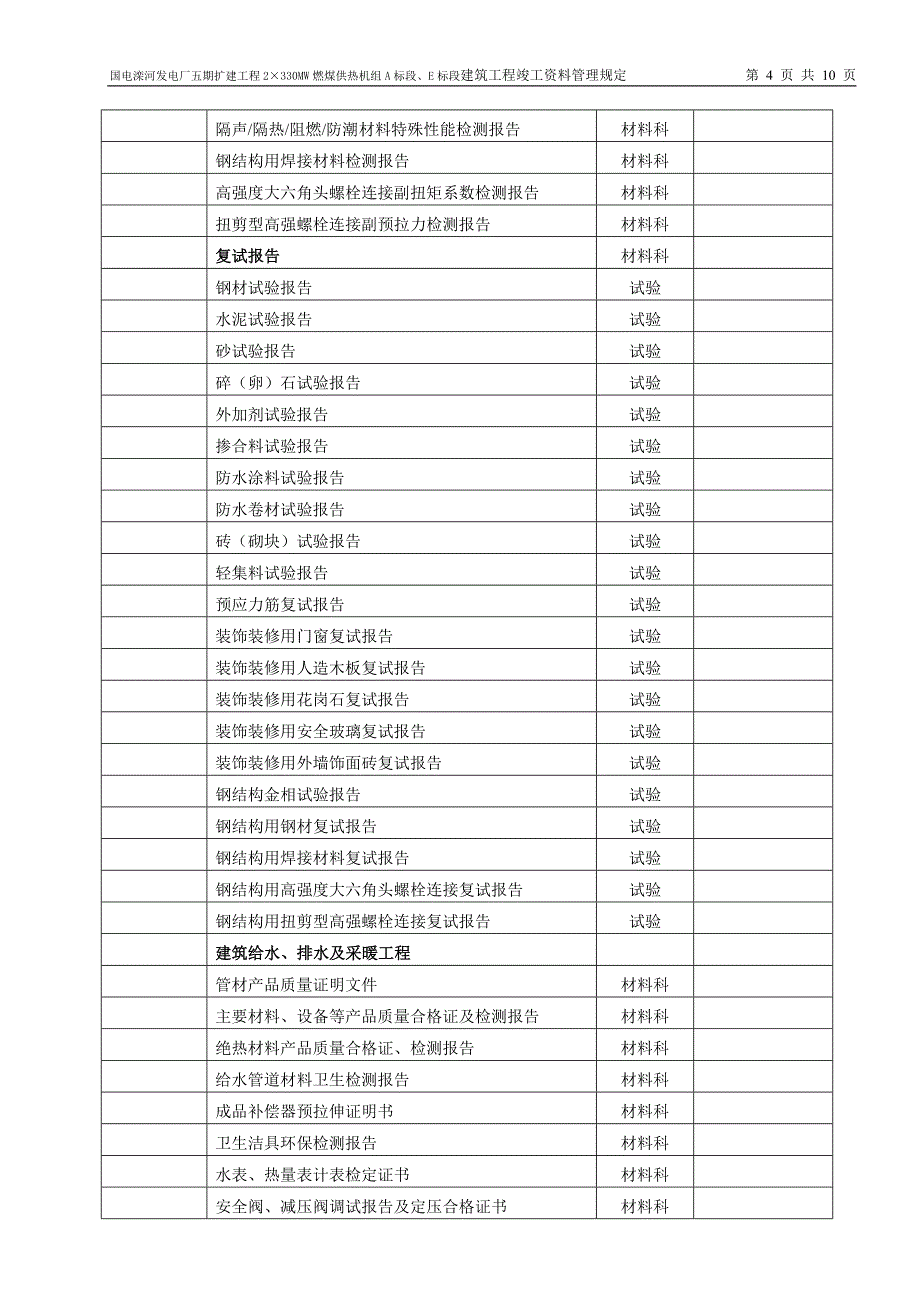 承德资料管理规定_第4页