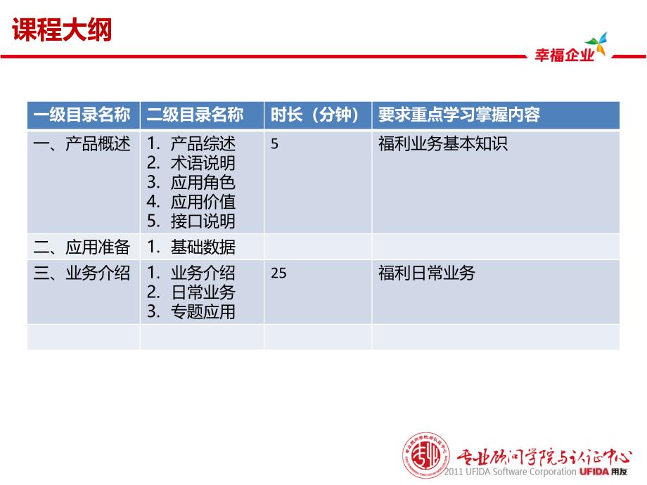 用友U8客户经理中级课程_第3页