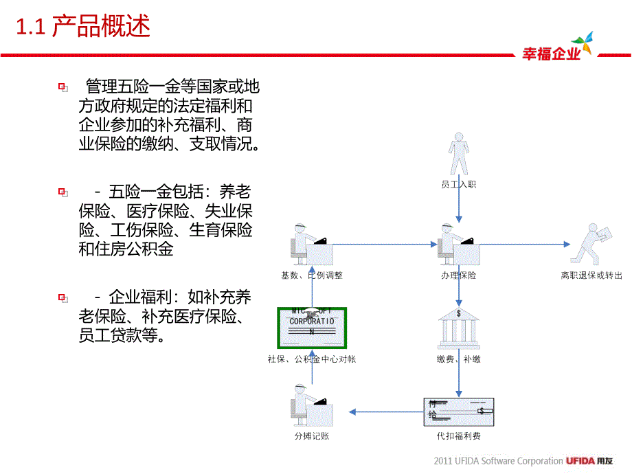 用友U8客户经理中级课程_第4页