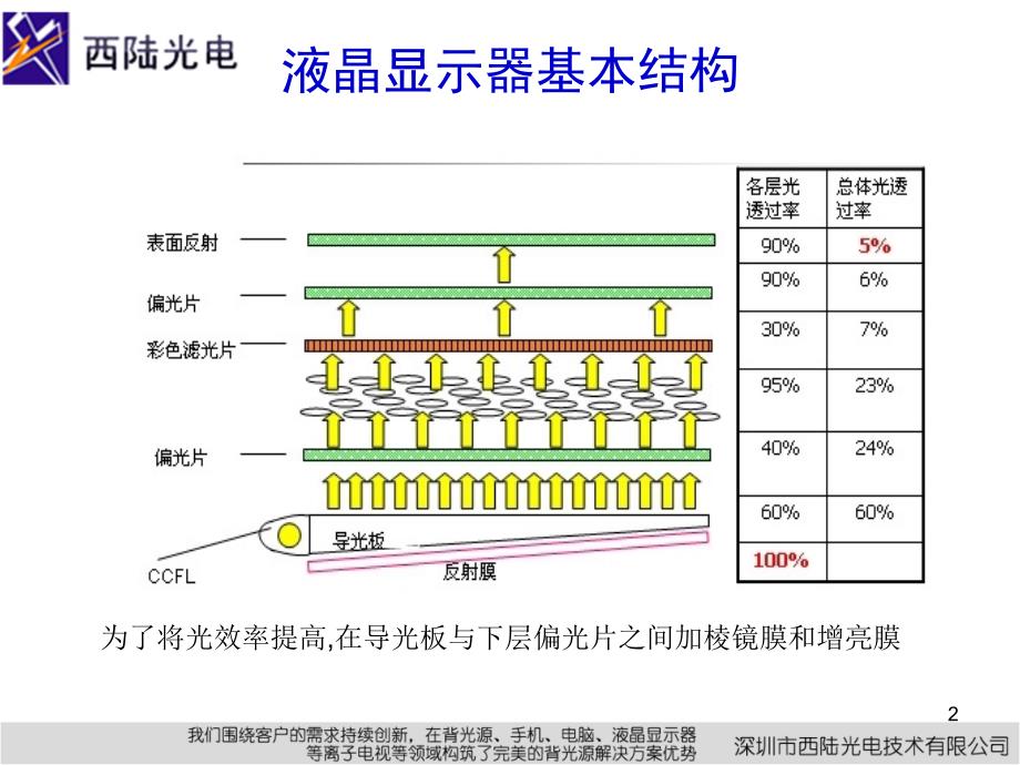 模制品常用原材料培训_第2页