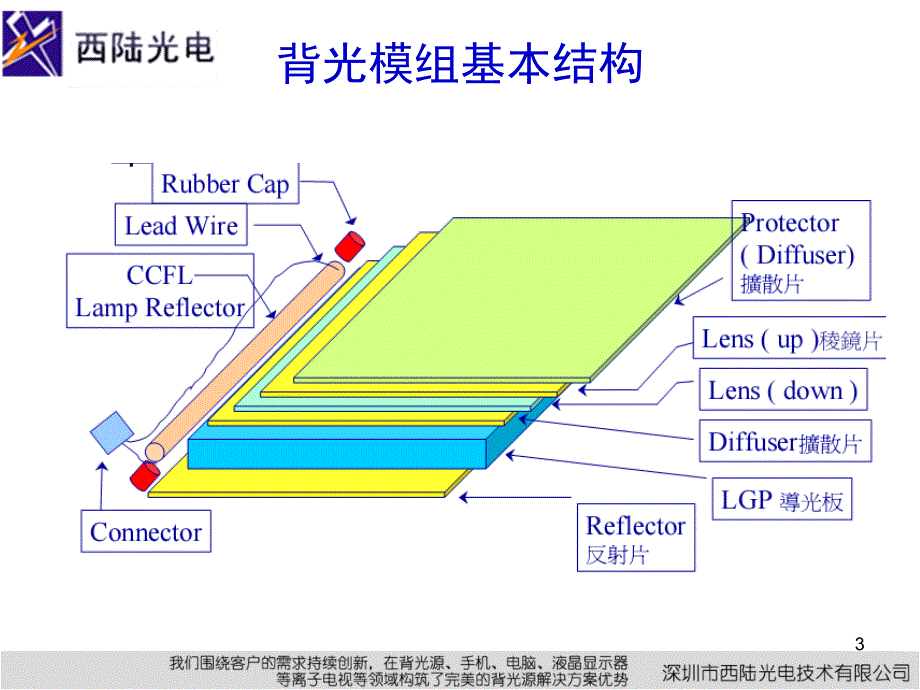 模制品常用原材料培训_第3页