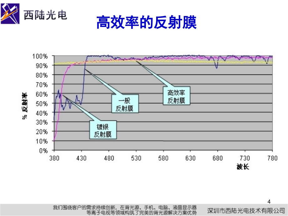 模制品常用原材料培训_第4页