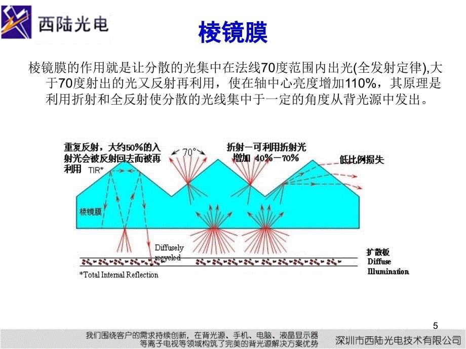 模制品常用原材料培训_第5页