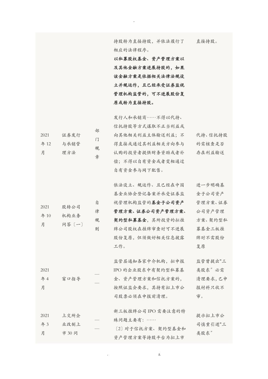 三类股东目前政策及案例汇总_第3页