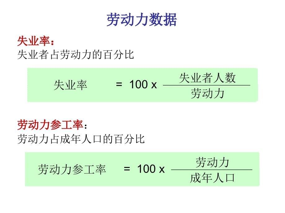 经济学原理28失业_第5页