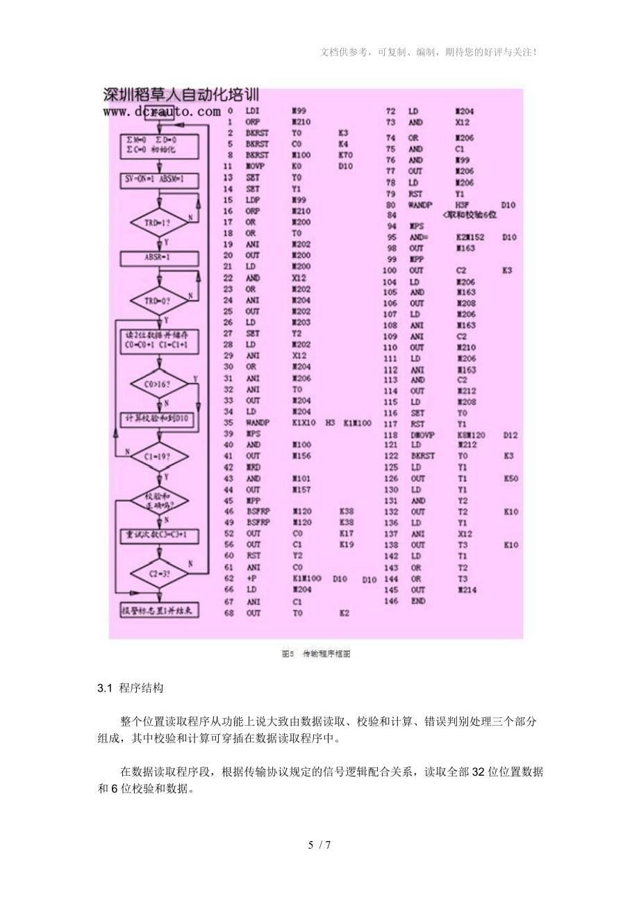 PLC实现三菱伺服绝对位置值读取_第5页