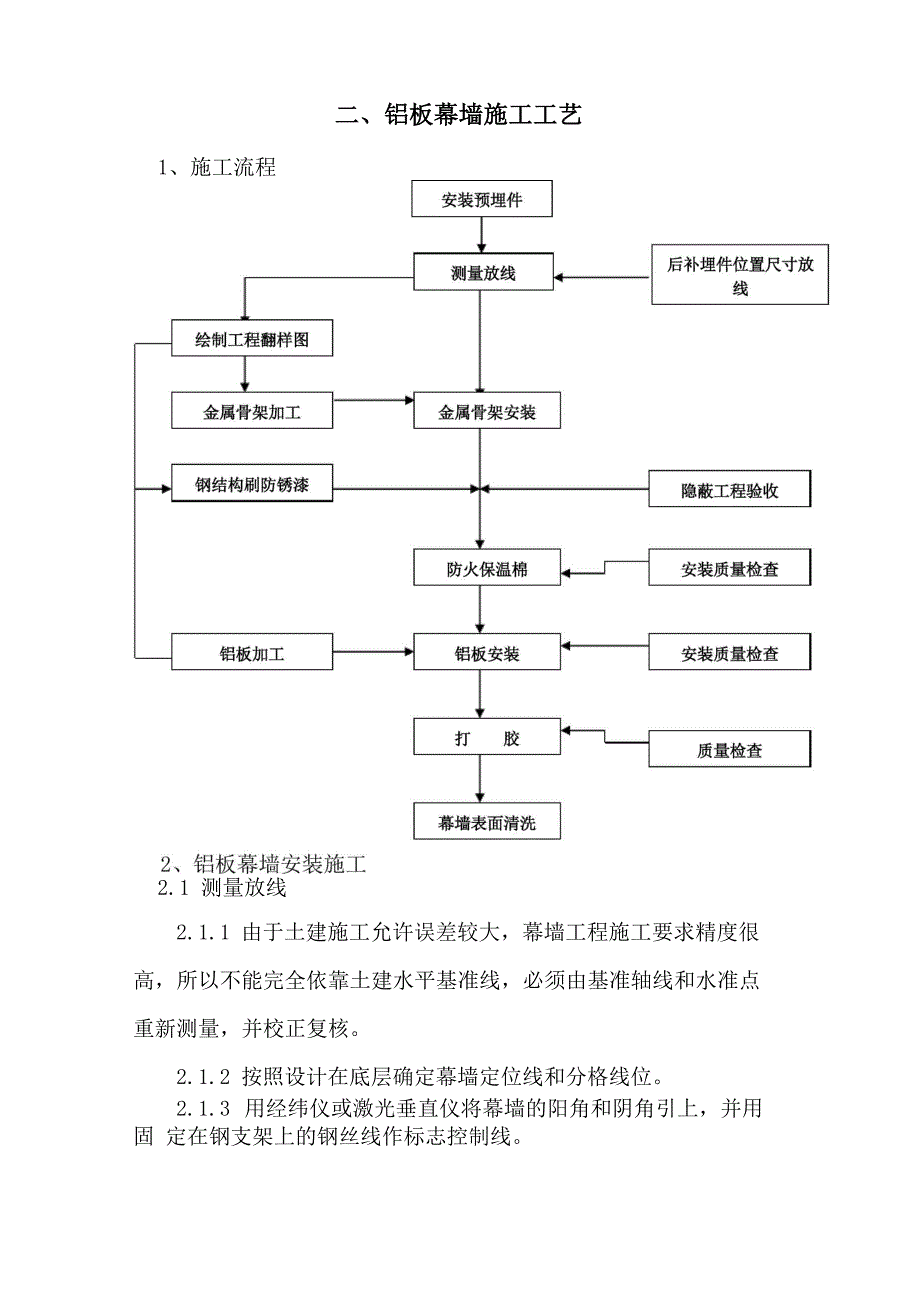 铝板幕墙施工工艺_第1页