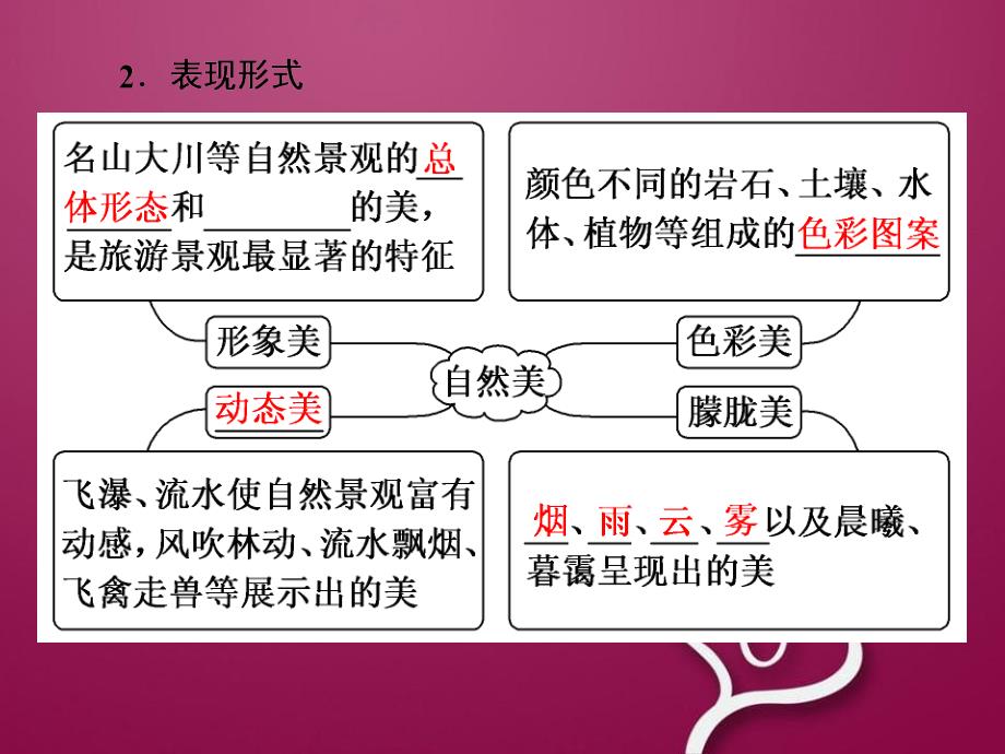 高中地理第三章旅游景观的欣赏第一节旅游景观的审美特征课件新人教版选修3_第2页