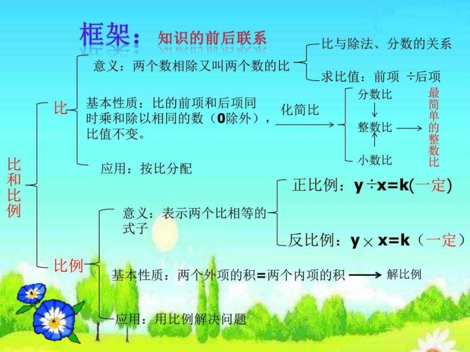 最新六年级总复习数学化简比求比值解比例._第2页