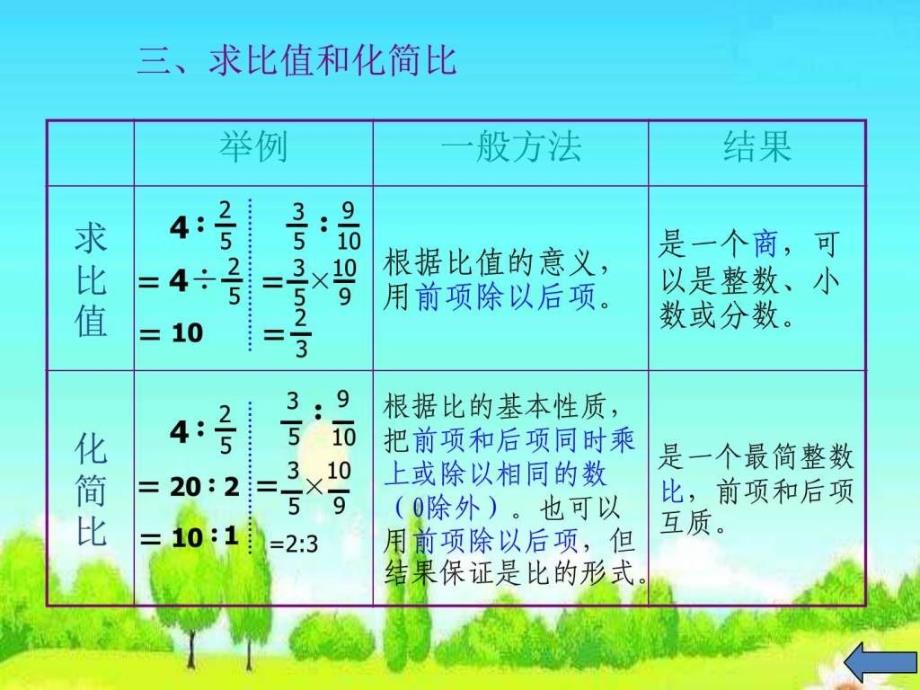 最新六年级总复习数学化简比求比值解比例._第3页