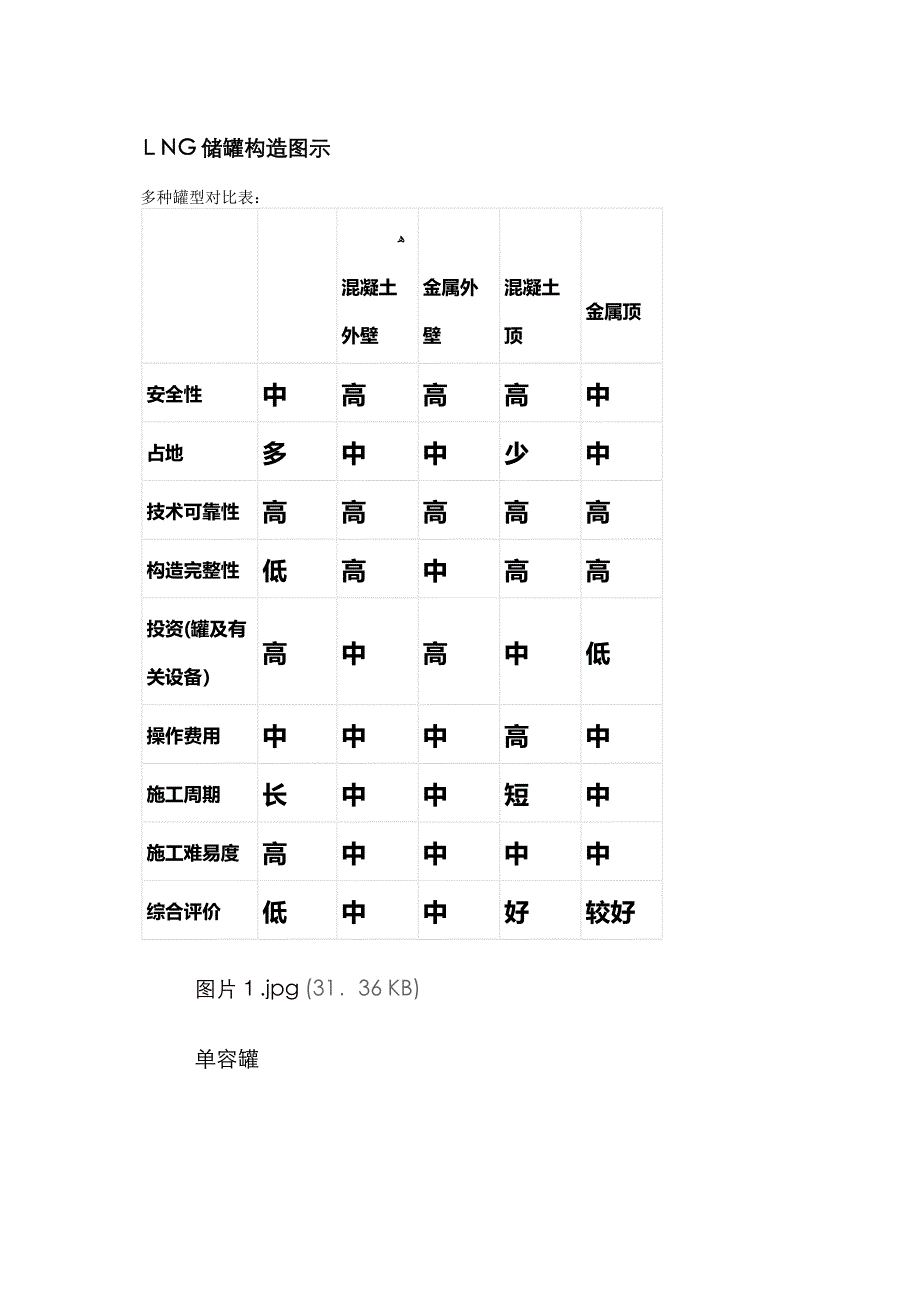 LNG储罐结构图示_第1页