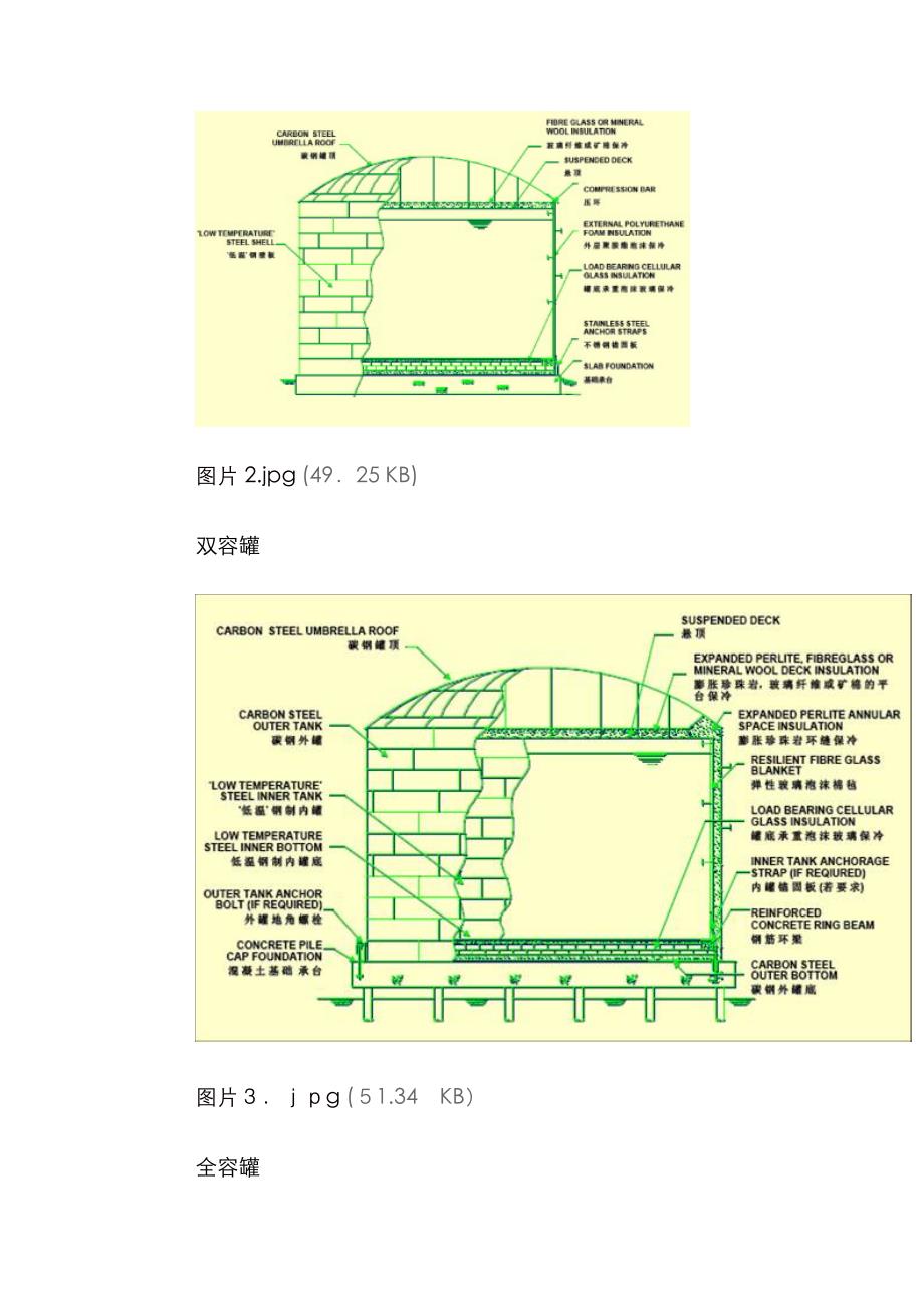 LNG储罐结构图示_第2页