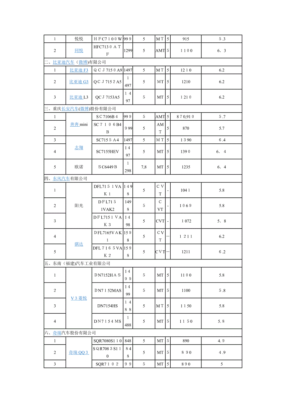 汽车节能补贴政策_第4页