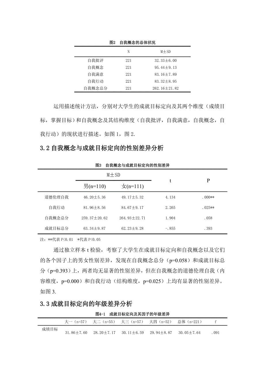 学士学位论文--的自我概念与成就目标定向的关系研究论文.doc_第5页