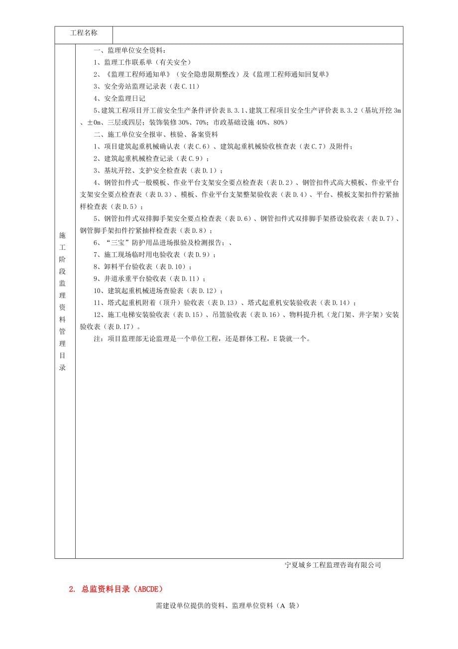 项目监理部标准化工作表格_第5页