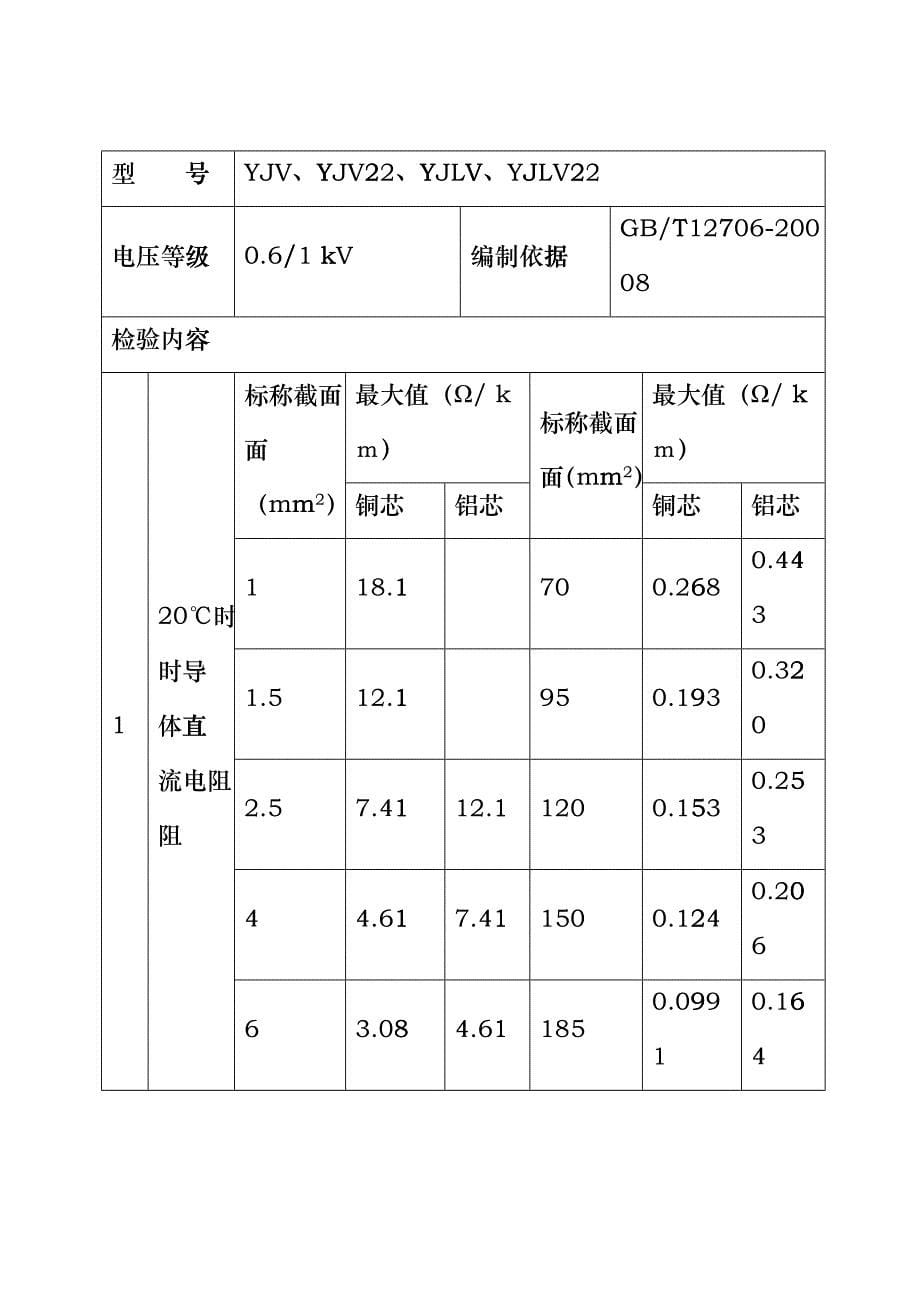 成品电缆出厂检验规程(新编XXXX)bjfg_第5页