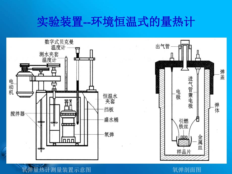 实验四燃烧热的测定_第4页