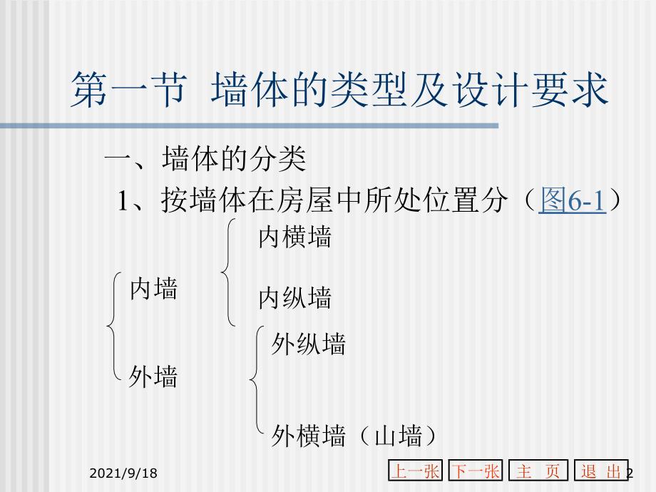 房屋建筑学：墙和基础构造_第2页