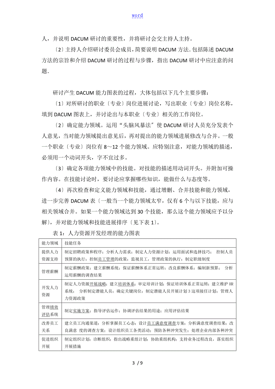 DACUM工作分析报告法介绍_第3页