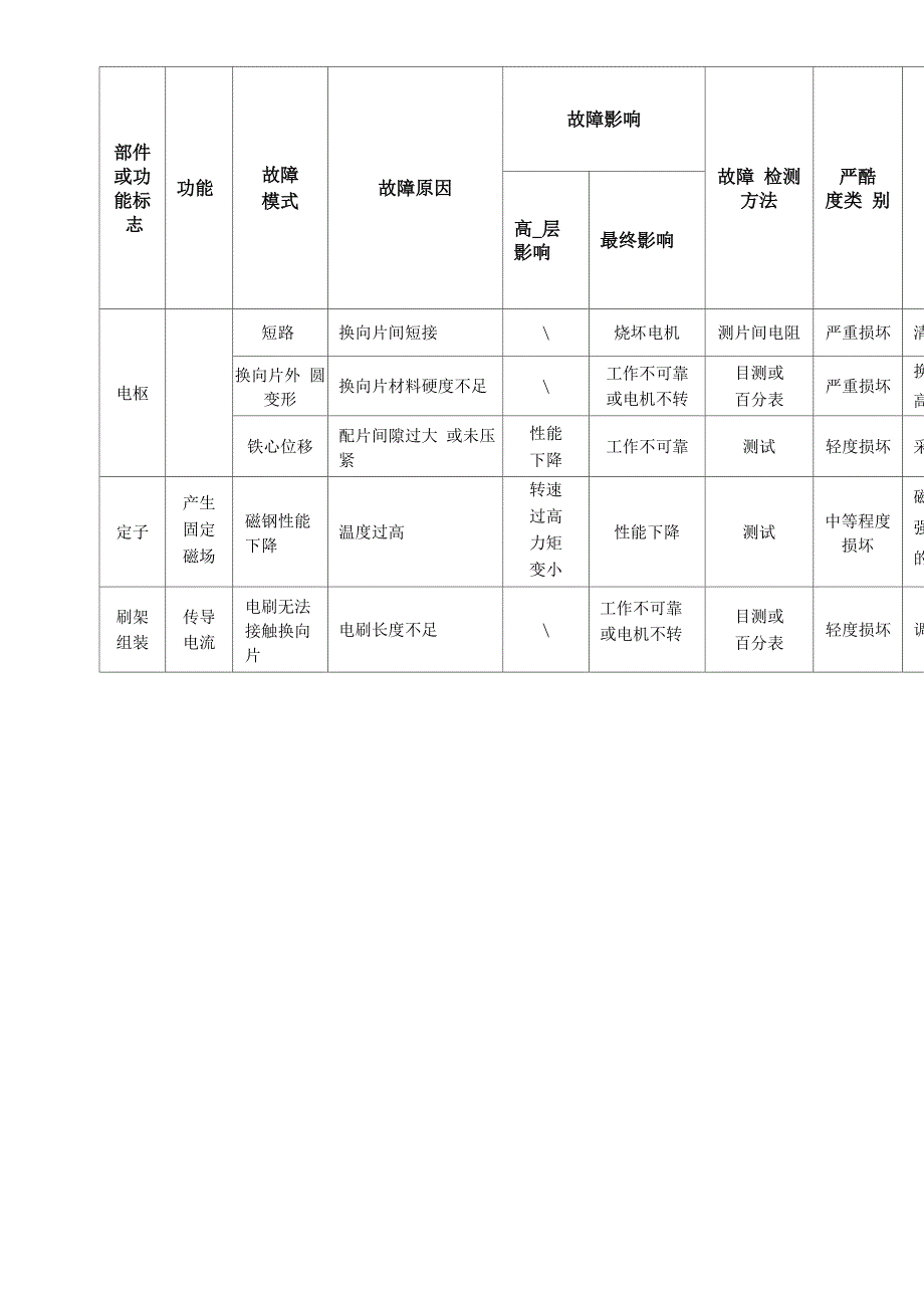 某永磁直流力矩电机可靠性预计报告_第4页