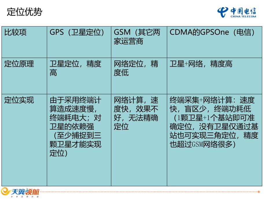 外勤助手产品介绍_第4页