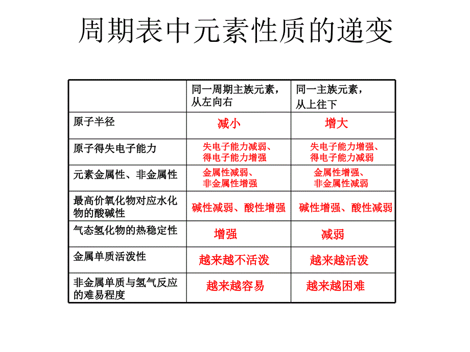 一封引发人类认识革命的信_第4页