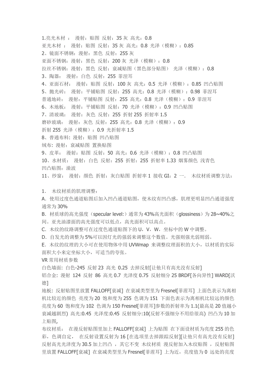 自己总结的3dmax材质调配各种参数.doc_第1页